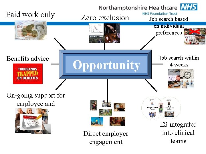 Paid work only Benefits advice Zero exclusion What is IPS? Opportunity Hope Job search