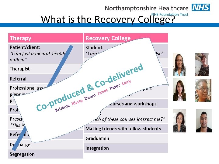 What is the Recovery College? Therapy Recovery College Patient/client: “I am just a mental