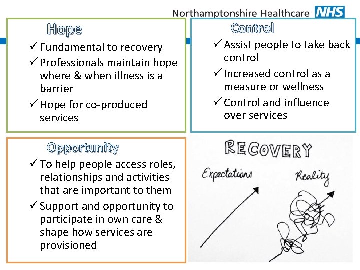 Hope ü Fundamental to recovery ü Professionals maintain hope where & when illness is