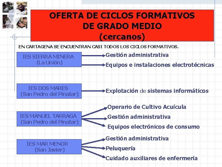 OFERTA DE CICLOS FORMATIVOS DE GRADO MEDIO (cercanos) EN CARTAGENA SE ENCUENTRAN CASI TODOS