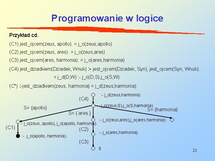 Programowanie w logice Przykład cd. (C 1) jest_ojcem(zeus, apollo). = j_o(zeus, apollo) (C 2)