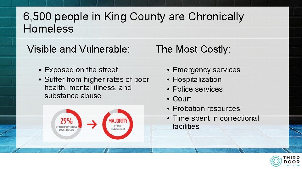 6, 500 people in King County are Chronically Homeless Visible and Vulnerable: • Exposed