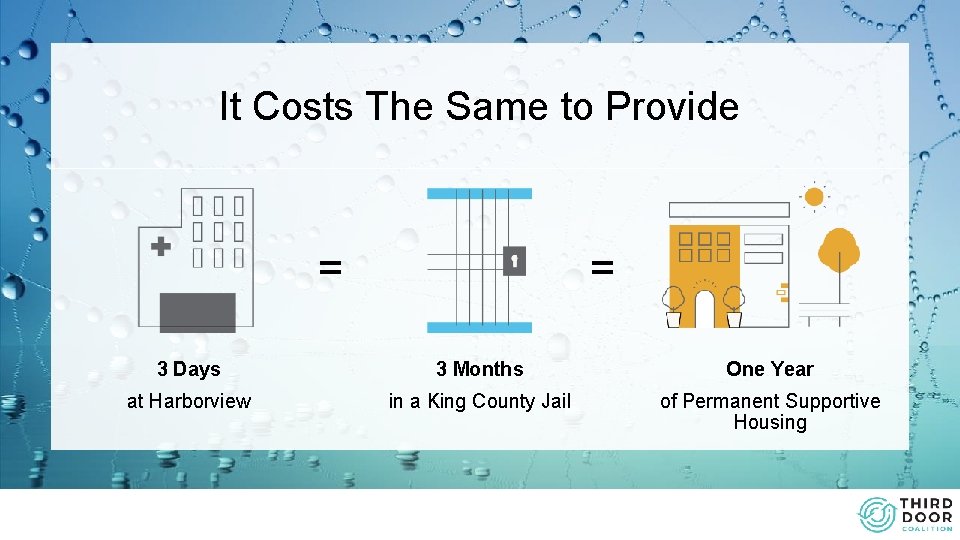 It Costs The Same to Provide = = 3 Days 3 Months One Year