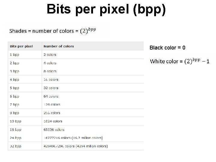 Bits per pixel (bpp) Black color = 0 