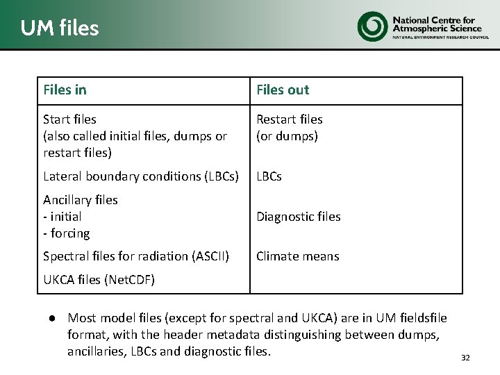 UM files Files in Files out Start files (also called initial files, dumps or