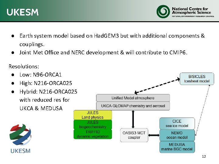 UKESM ● Earth system model based on Had. GEM 3 but with additional components