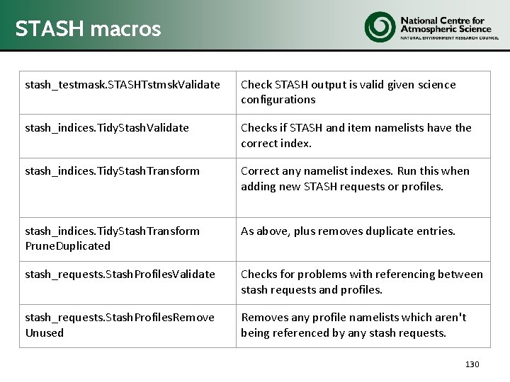 STASH macros stash_testmask. STASHTstmsk. Validate Check STASH output is valid given science configurations stash_indices.