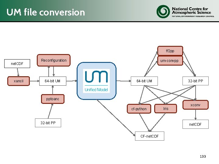 UM file conversion ff 2 pp net. CDF xancil Reconfiguration 64 -bit UM um-convpp