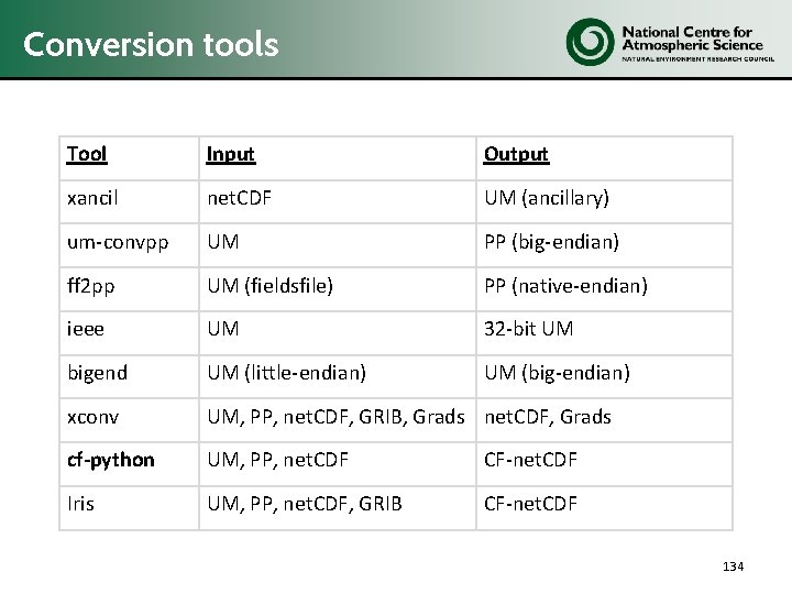 Conversion tools Tool Input Output xancil net. CDF UM (ancillary) um-convpp UM PP (big-endian)