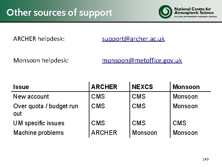 Other sources of support ARCHER helpdesk: support@archer. ac. uk Monsoon helpdesk: monsoon@metoffice. gov. uk