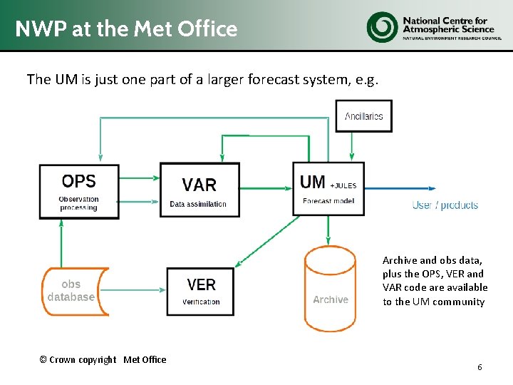 NWP at the Met Office The UM is just one part of a larger