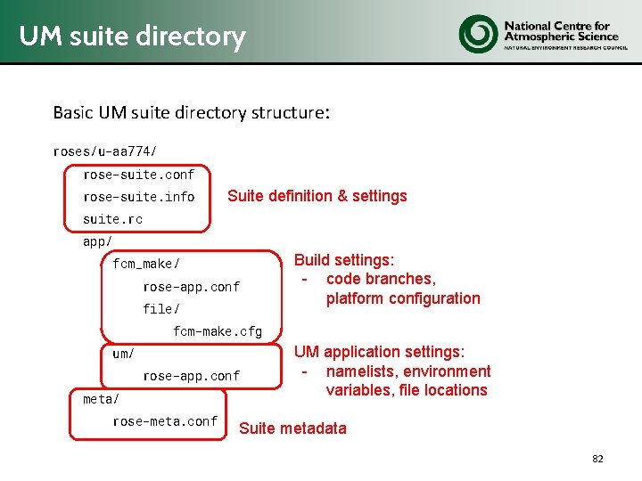UM suite directory Basic UM suite directory structure: roses/u-aa 774/ rose-suite. conf rose-suite. info
