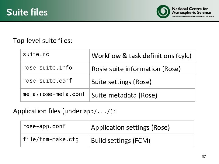 Suite files Top-level suite files: suite. rc Workflow & task definitions (cylc) rose-suite. info