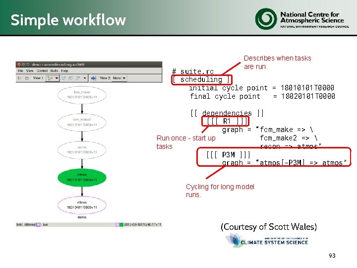 Simple workflow Describes when tasks are run. # suite. rc [ scheduling ] initial