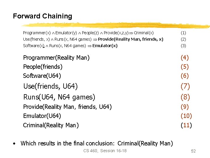 Forward Chaining Programmer(x) Emulator(y) People(z) Provide(x, z, y) Criminal(x) (1) Use(friends, x) Runs(x, N