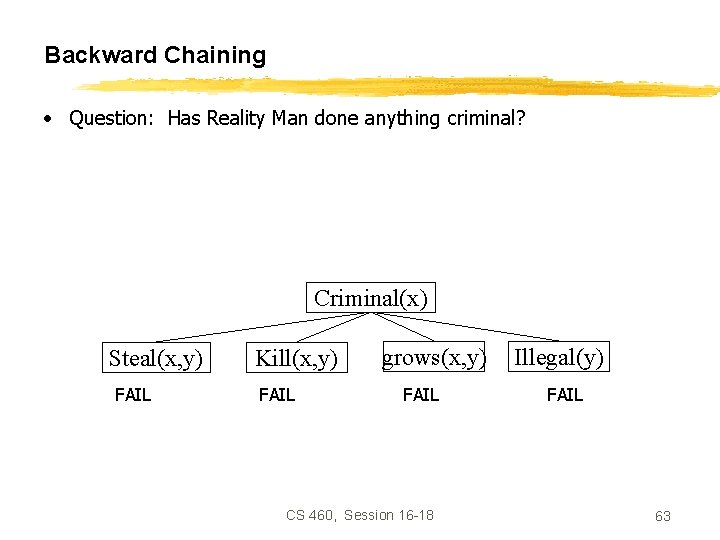 Backward Chaining • Question: Has Reality Man done anything criminal? Criminal(x) Steal(x, y) FAIL