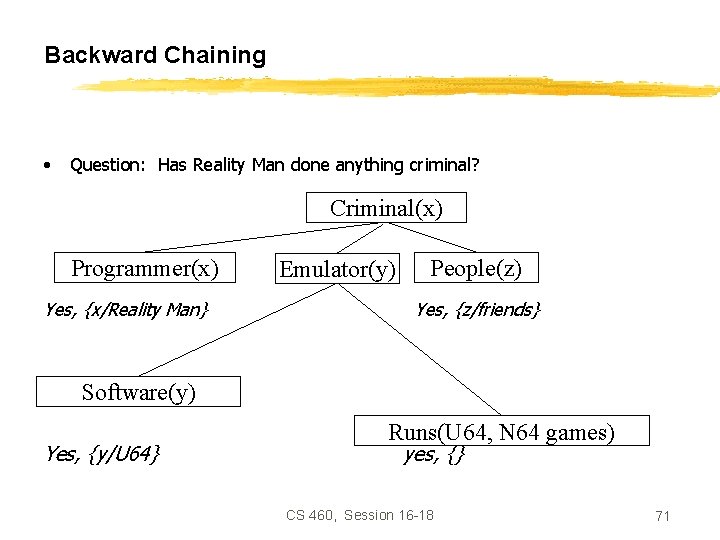 Backward Chaining • Question: Has Reality Man done anything criminal? Criminal(x) Programmer(x) Yes, {x/Reality