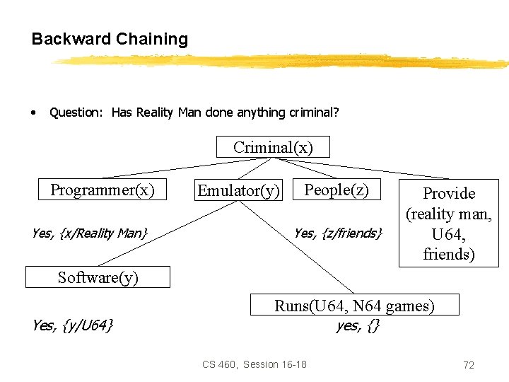 Backward Chaining • Question: Has Reality Man done anything criminal? Criminal(x) Programmer(x) Yes, {x/Reality