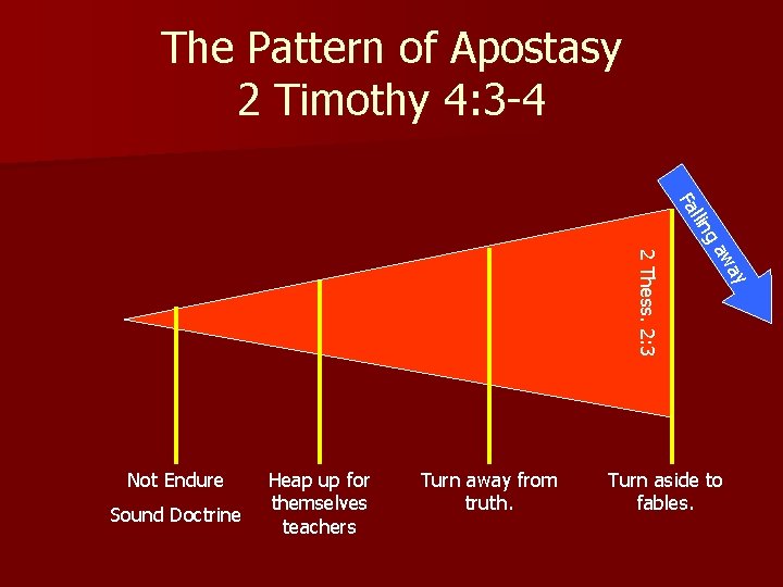 The Pattern of Apostasy 2 Timothy 4: 3 -4 ll Fa ing Sound Doctrine