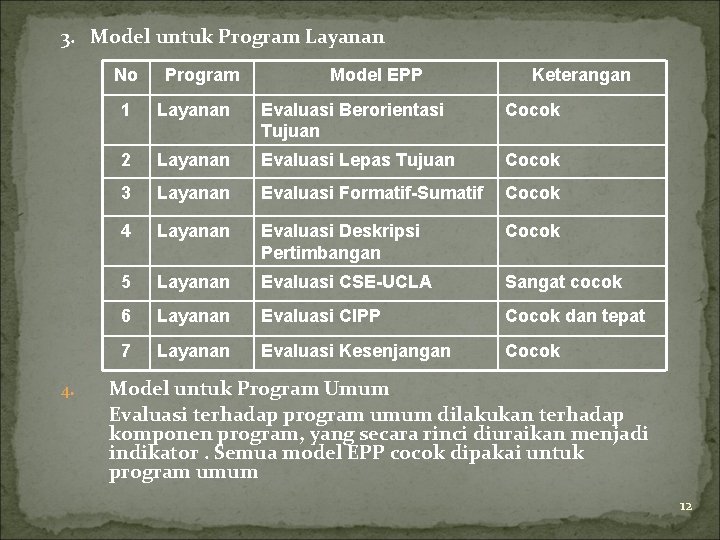3. Model untuk Program Layanan No 4. Program Model EPP Keterangan 1 Layanan Evaluasi