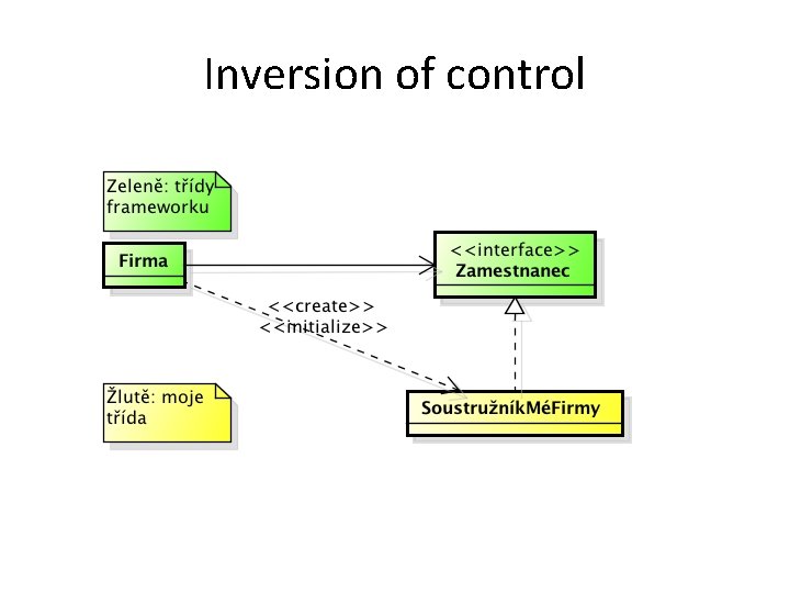 Inversion of control 