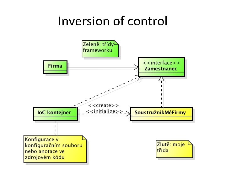 Inversion of control 