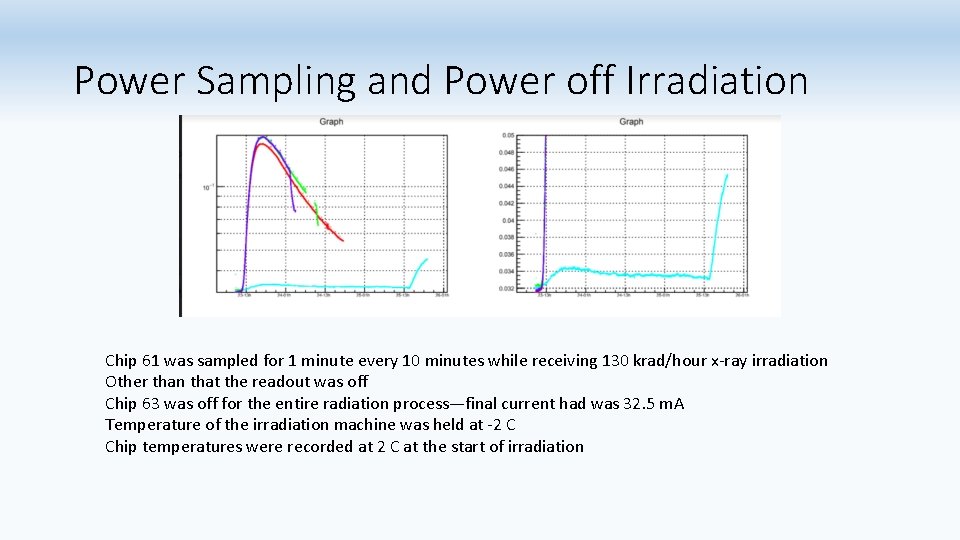 Power Sampling and Power off Irradiation Chip 61 was sampled for 1 minute every
