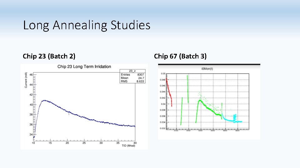 Long Annealing Studies Chip 23 (Batch 2) Chip 67 (Batch 3) 