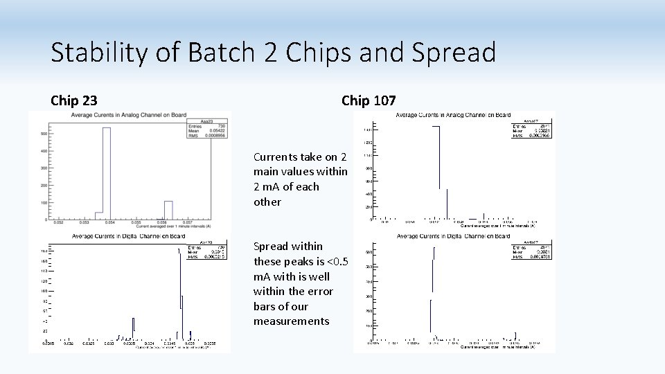Stability of Batch 2 Chips and Spread Chip 23 Chip 107 Currents take on
