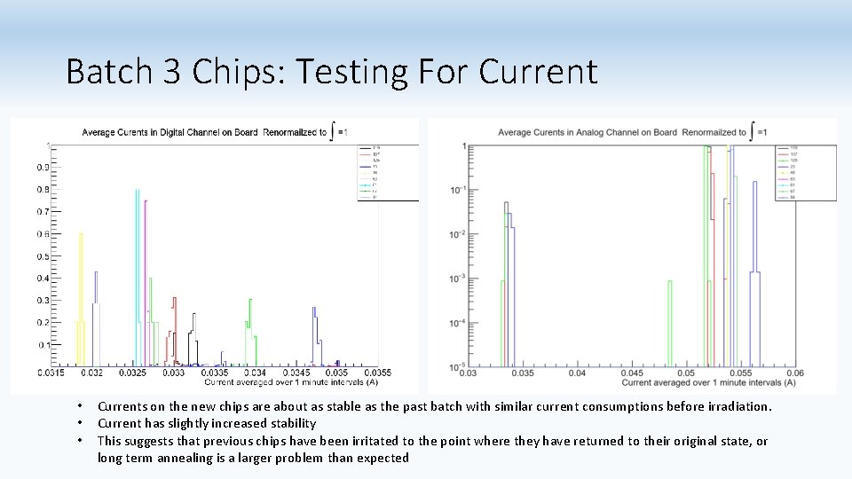 Batch 3 Chips: Testing For Current • • • Currents on the new chips
