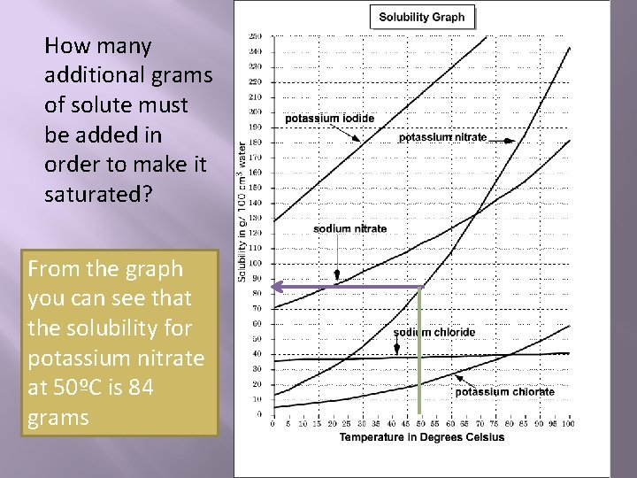 How many additional grams of solute must be added in order to make it