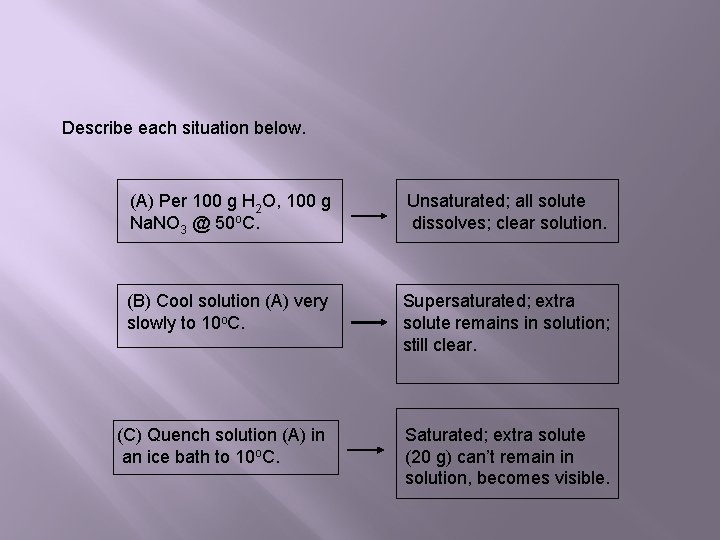 Describe each situation below. (A) Per 100 g H 2 O, 100 g Na.