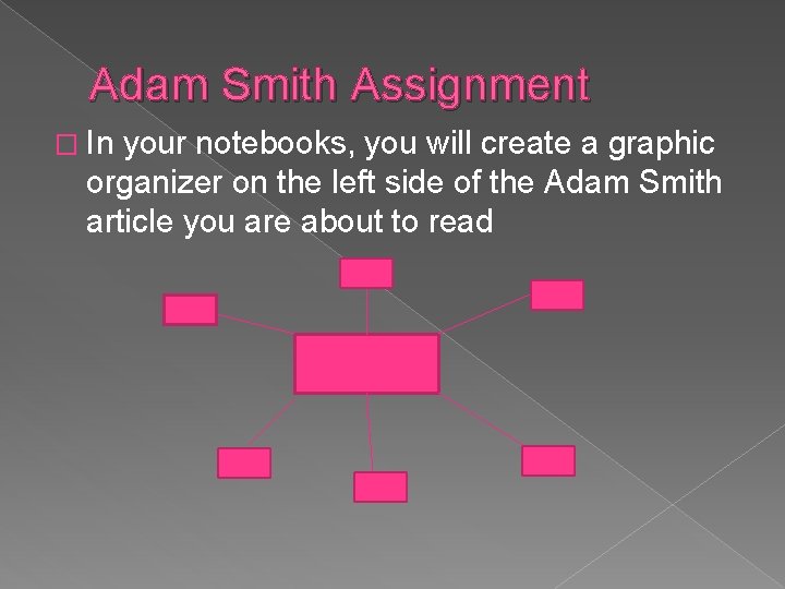 Adam Smith Assignment � In your notebooks, you will create a graphic organizer on