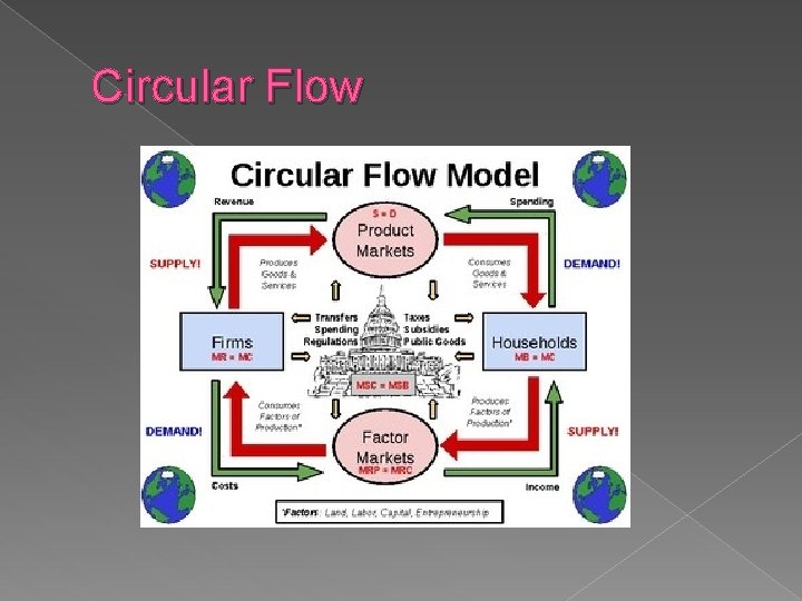 Circular Flow 