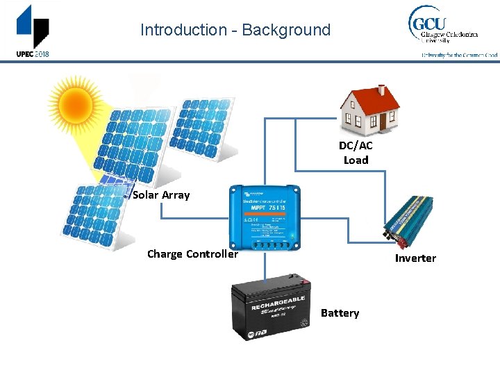 Introduction - Background DC/AC Load Solar Array Charge Controller Inverter Battery 