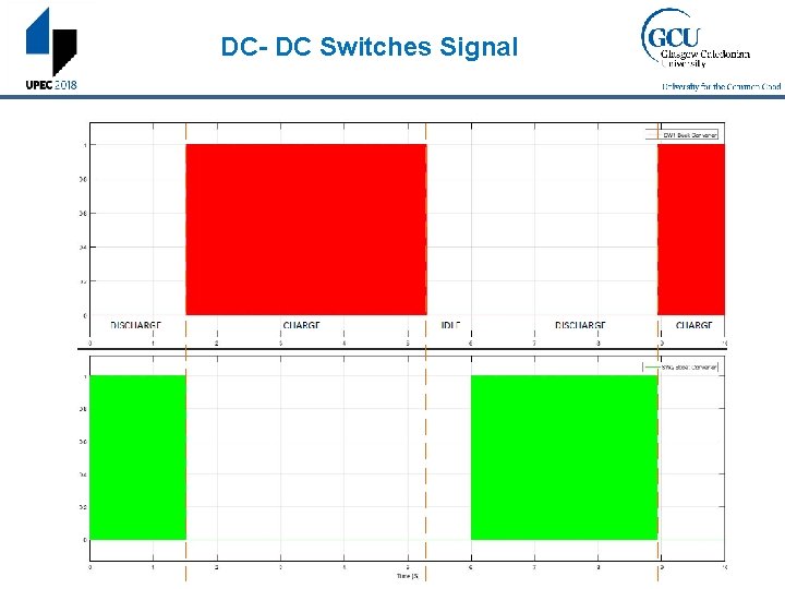 DC- DC Switches Signal 