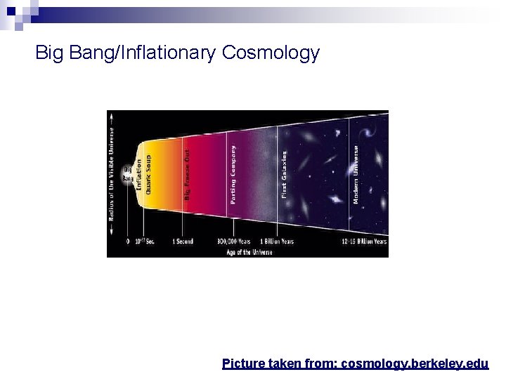 Big Bang/Inflationary Cosmology Picture taken from: cosmology. berkeley. edu 