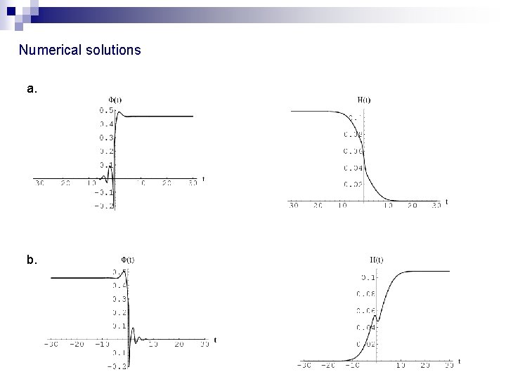 Numerical solutions a. b. 