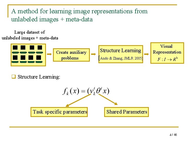 A method for learning image representations from unlabeled images + meta-data Large dataset of