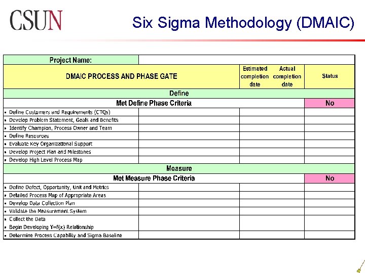 Six Sigma Methodology (DMAIC) 