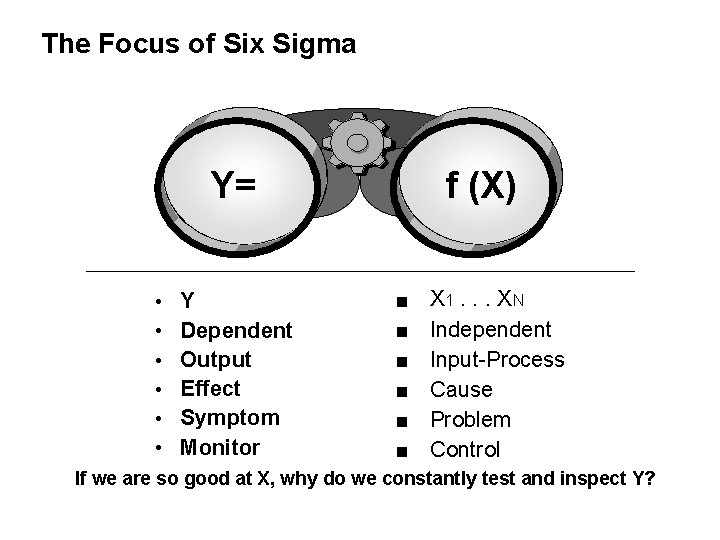 The Focus of Six Sigma Y= • • • Y Dependent Output Effect Symptom