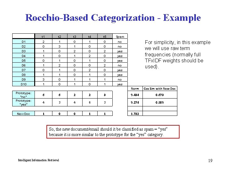 Rocchio-Based Categorization - Example D 1 D 2 D 3 D 4 D 5