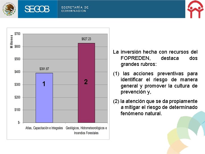 La inversión hecha con recursos del FOPREDEN, destaca dos grandes rubros: 1 2 (1)