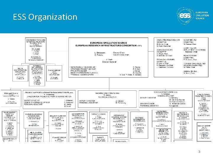 ESS Organization 3 ESS Organization 3