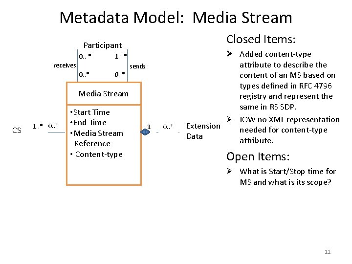 Metadata Model: Media Stream Closed Items: Participant 0. . * 1. . * receives