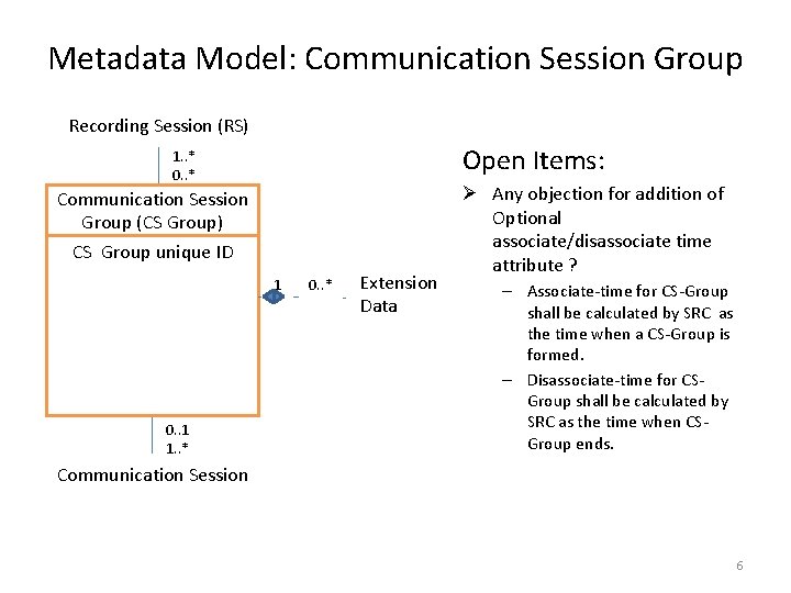 Metadata Model: Communication Session Group Recording Session (RS) Open Items: 1. . * 0.