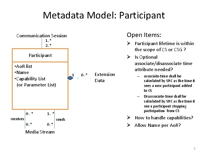 Metadata Model: Participant Open Items: Communication Session 1. . * 2. . * Participant