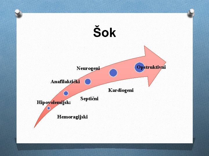 Šok Opstruktivni Neurogeni Anafilaktički Kardiogeni Hipovolemijski Septični Hemoragijski 