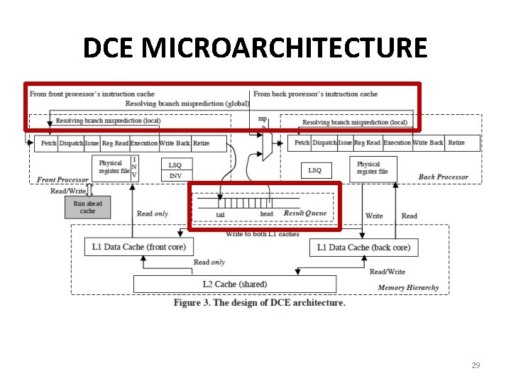 DCE MICROARCHITECTURE 29 
