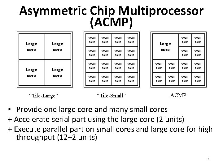 Asymmetric Chip Multiprocessor (ACMP) Large core “Tile-Large” Small core Small core Small core Small